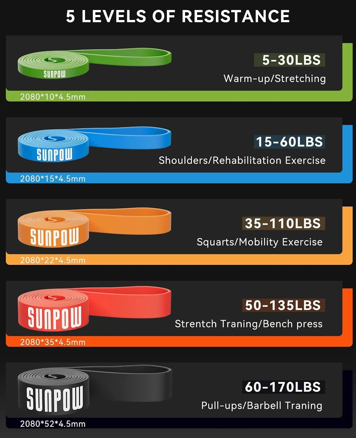 Sunpow Pull Up Assistance Bands Set Heavy Duty Workout