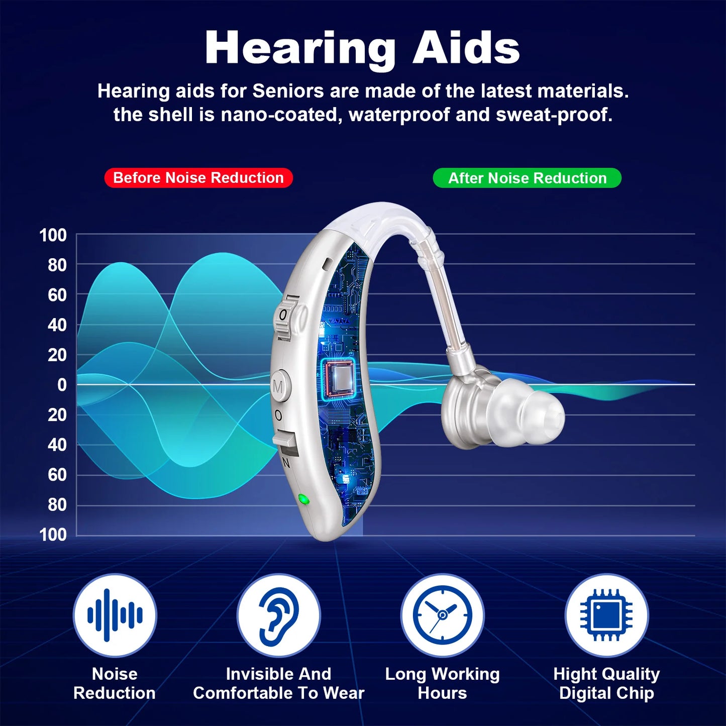 K&FCOPTEE Volume Adjustable Invisible Rechargeable Hearing Aids