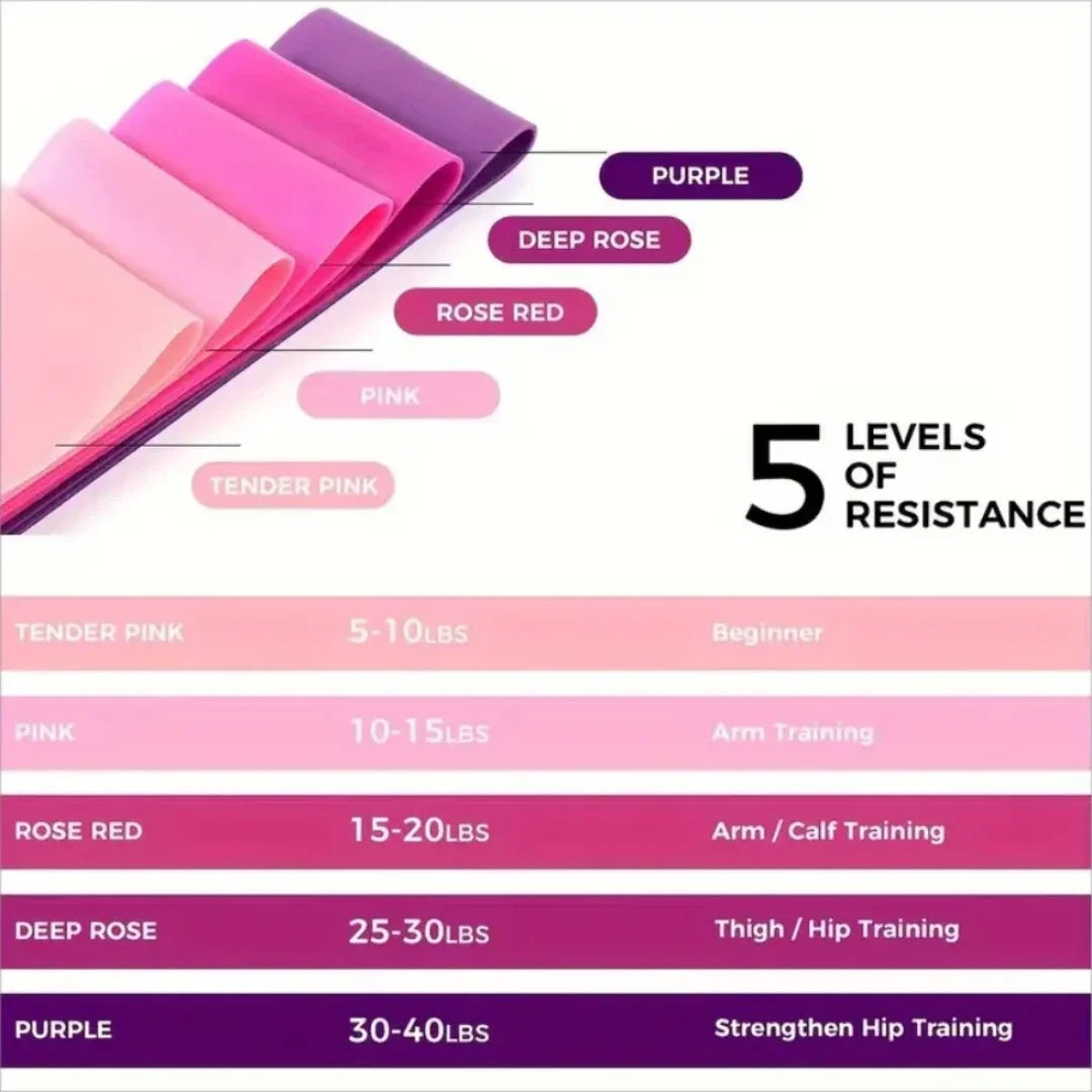 Set Of 5 Pink TPE Resistance Loop Bands For Exercise And Yoga