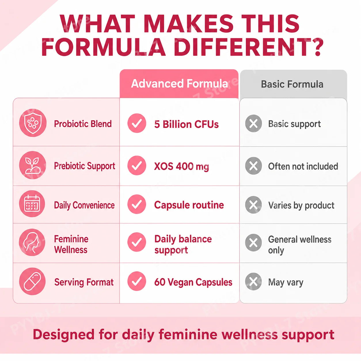 Charge Probiotic Capsules For Women With Lactobacillus Prebiotics Gut Health