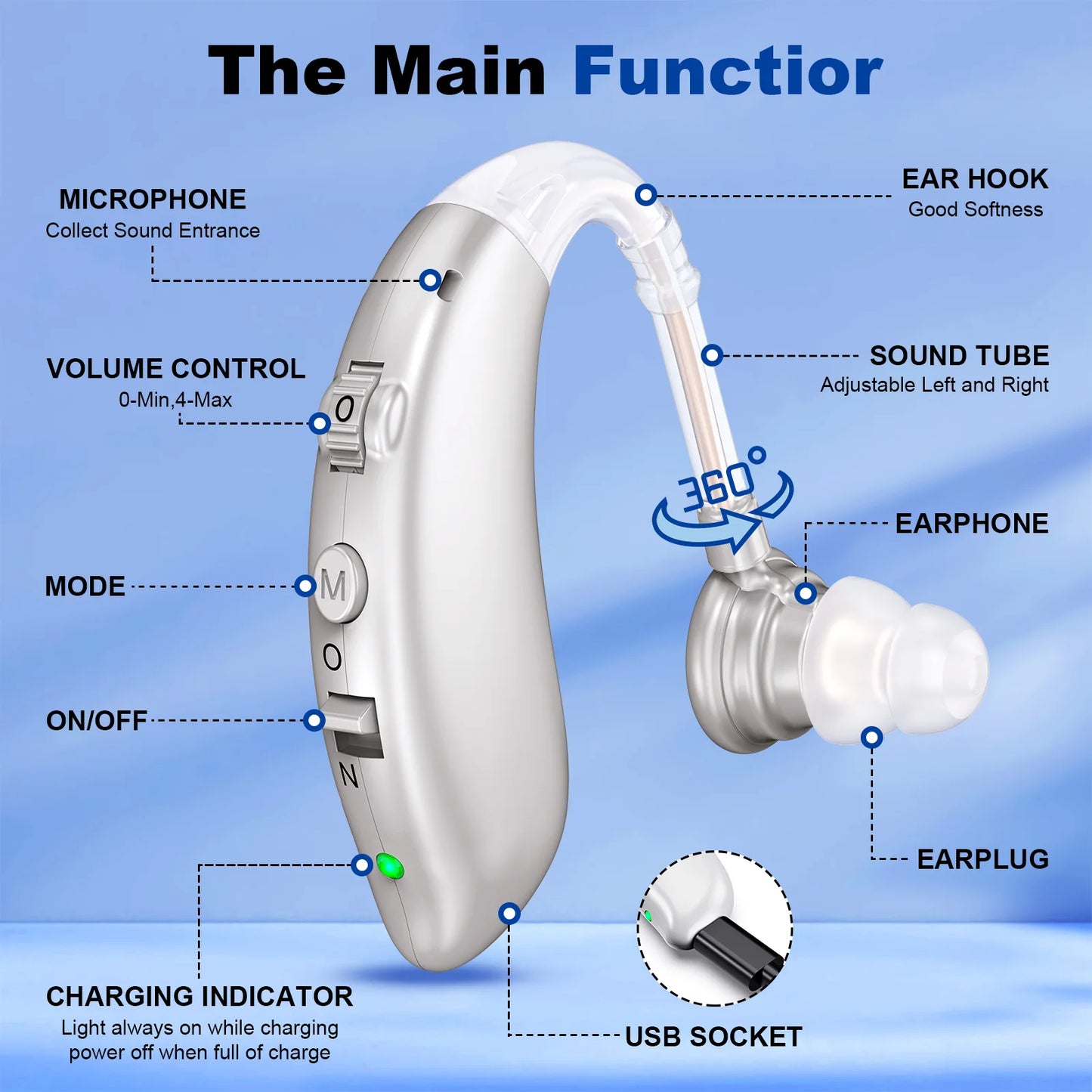 K&FCOPTEE Volume Adjustable Invisible Rechargeable Hearing Aids