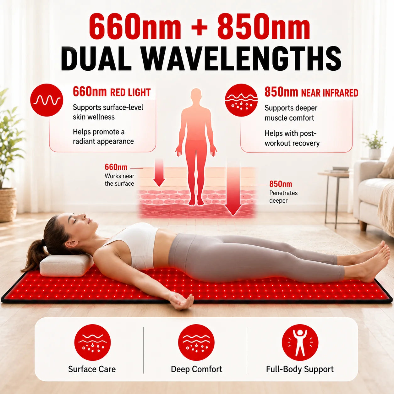 Red Light Therapy Mat 660nm 850nm Pad With Adjustable Timer