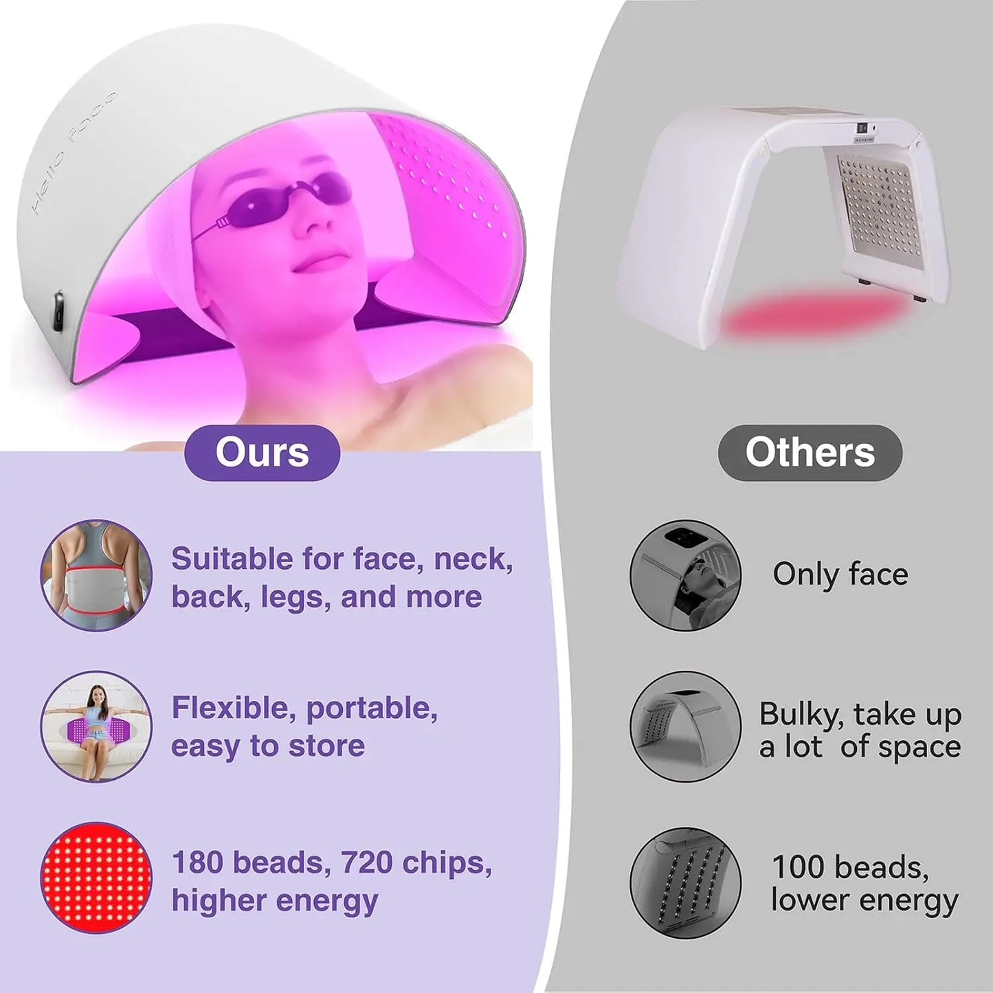 Hello Face L6 Red Light Therapy Mask 720 LEDs Device